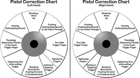 6 Tips To Improve Your Pistol Aim - 717 Armory - Harrisburg Gun Shop