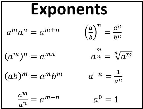 Dividing Monomials