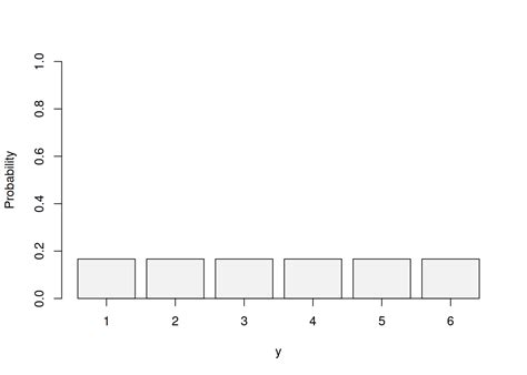 3.5 Rolling a dice – Discrete Uniform distribution | Statistics for Business Analytics