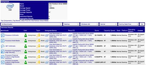 Intel Pentium Silver N5000 "Gemini Lake" Notebook Shows Up in Benchmarks - CNX Software