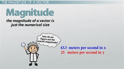 Spice of Lyfe: Magnitude Formula Physics Vector