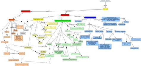 Rachel Bronk.Concept Map Draft 1 - What Learning Theories can be Applied in an Educational ...