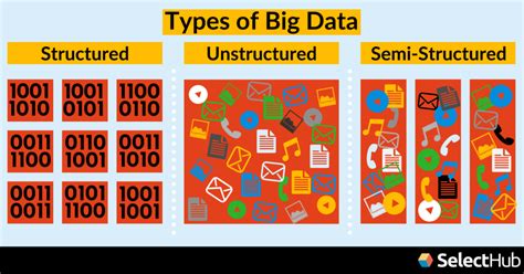 3 types of big data Types characteristics - futuresoftech.com