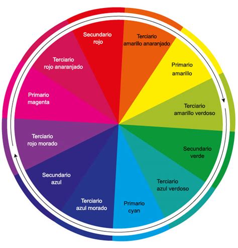 3.1. Introducción – Quadern del Taller de color