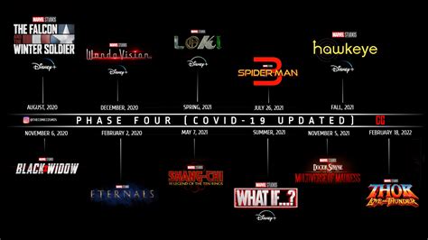 Marvel Phase 4 (COVID-19 Updated) : r/marvelstudios