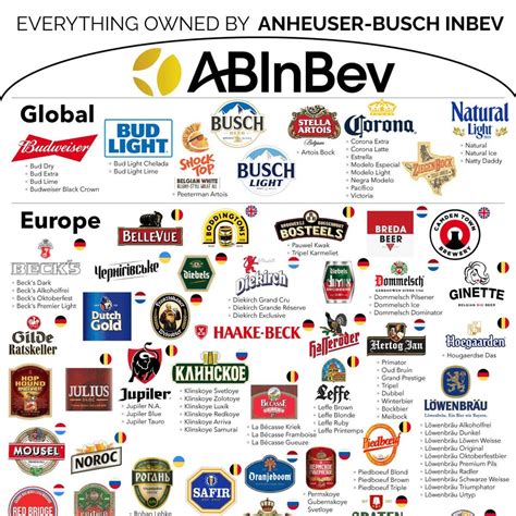 Everything owned by Anheuser-Busch InBev (surprising amount of ...