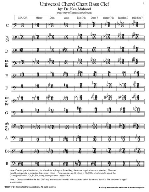 Bass clef chord chart | Aspects Of Music | Chord (Music)