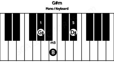 Chord Database | Piano | key G# | minor third | normal 5th