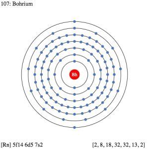 Bohrium Facts, Symbol, Discovery, Properties, Uses