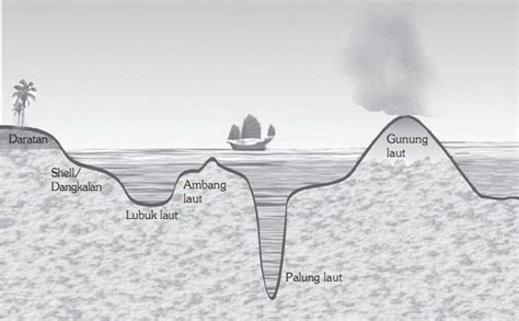 Bentuk Muka Bumi di Dasar Laut beserta Contoh dan Penjelasannya - INFO PELAJARAN