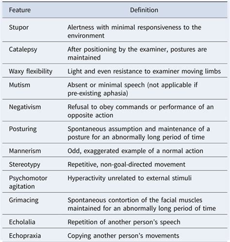 Brain imaging in catatonia: systematic review and directions for future research | Psychological ...