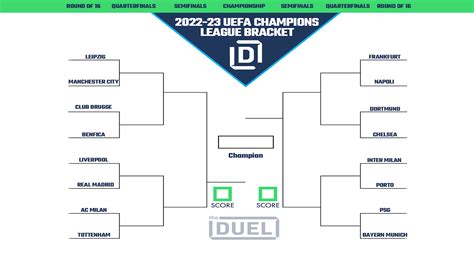 Printable Bracket for UEFA Champions League Round of 16 | FanDuel Research