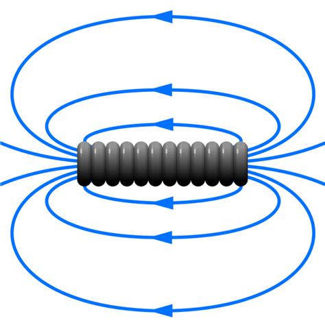 5 Facts About Electromagnets | OneMonroe