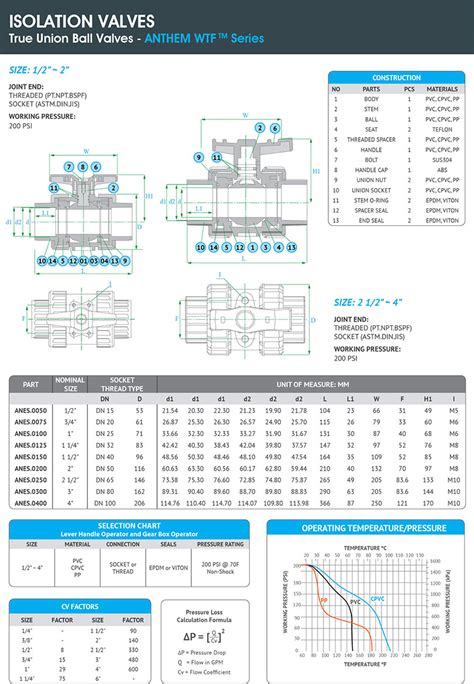 Hydroseal - Valves