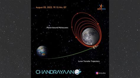 Chandrayaan-3 successfully enters lunar orbit