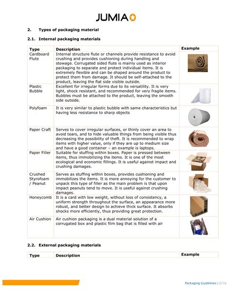 Packaging Guidelines - Seller Center