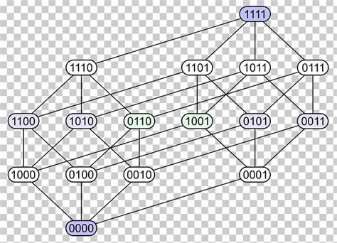 Hasse Diagram Partially Ordered Set Lattice PNG, Clipart, Angle, Area ...