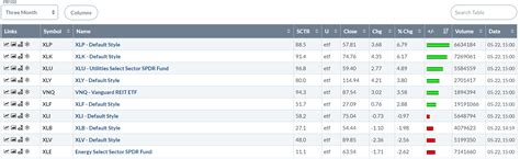 Sector Performance Mid-Week Review | Seeking Alpha