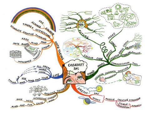 Mind Map Art: Showcasing the World's Finest Mind Maps | Mind map art, Map art, Mind map