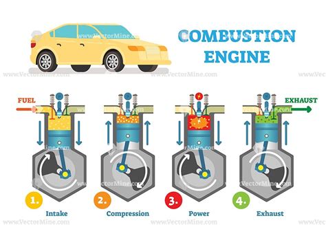 Combustion engine technical vector illustration diagram | Engine pistons, Car engine, Combustion ...