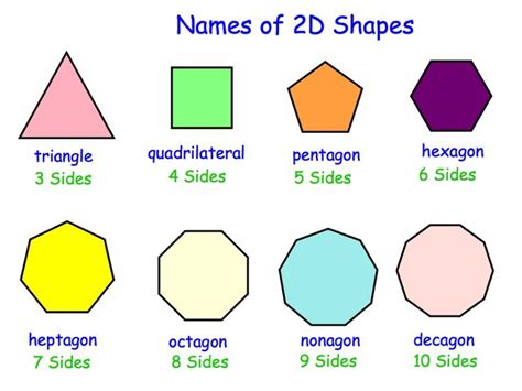 Shapes and Numbers Charts and Worksheets | 101 Activity | 2d shapes, Shape posters, Number words ...