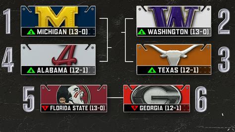 Michigan, Washington, Texas, Alabama selected for CFP - Stream the Video - Watch ESPN