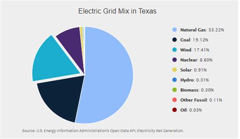 Green energy report: Where does Texas rank in solar, wind and nuclear energy? | KXAN Austin