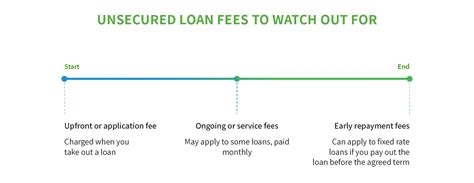 Unsecured Personal Loans - Compare Today's Rates on Mozo