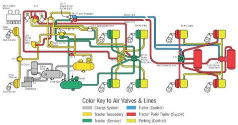 Air Brake Circuit Diagram