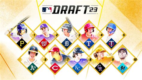 Updated MLB 2023 Mock Draft has been revealed