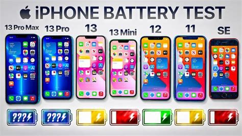 Long Battery Life Test - iPhone 13 Pro Max vs 13 Pro / 13 / 13 Mini ...