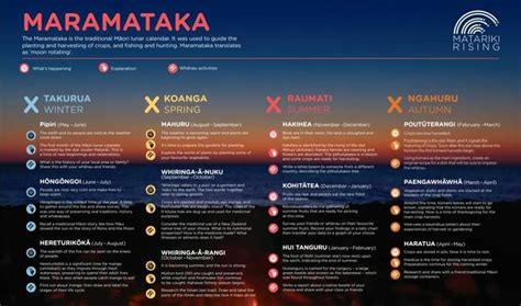 Maramataka | Te Reo Maori Resources and Lunar Calendar