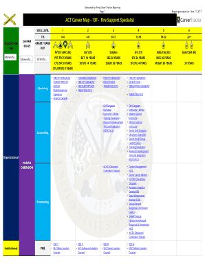 Fillable Online ACT Career Map - 13F - Fire Support Specialist Fax Email Print - pdfFiller