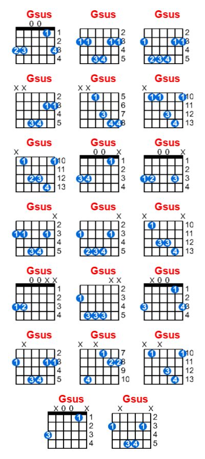 Gsus guitar chord - Meta-chords