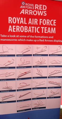 Red Arrows Formation Names (50th.Disply Season).05/07/14 | Flickr