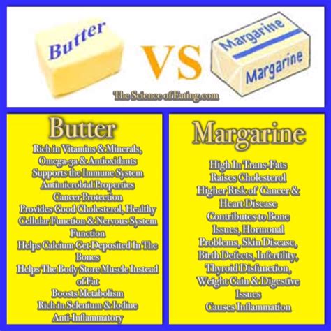 amudu: Butter vs. Margarine (Plus 10 Healthy Fats We Love!)..