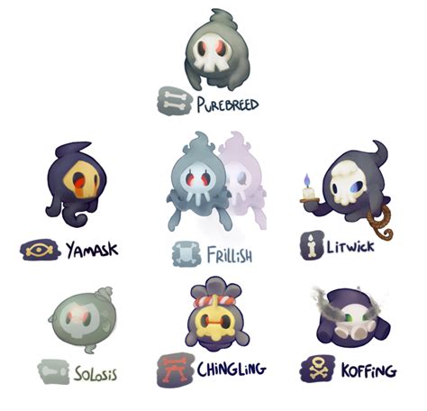 Duskull Breeds by lurils on DeviantArt | Pokemon breeds, Pokemon, Deviantart pokemon