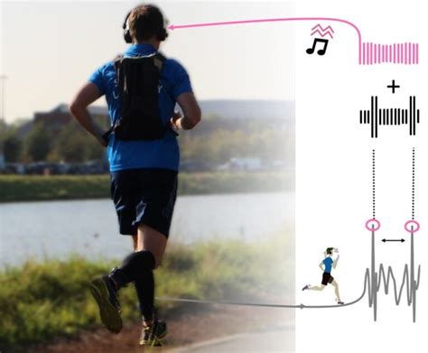 Sports biomechanics research – music to one’s ears | ESB