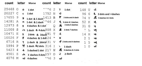 python - How can I take random Morse code Input and output Italian words only? - Stack Overflow