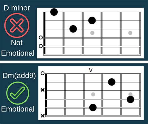 5 Emotional Chords on Guitar And How to Actually Use Them