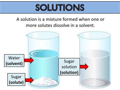 Water and solutions