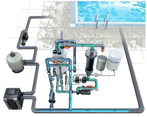 Salt Chlorination Systems: Updating a Proven Sanitization Technology| Aquatics International ...