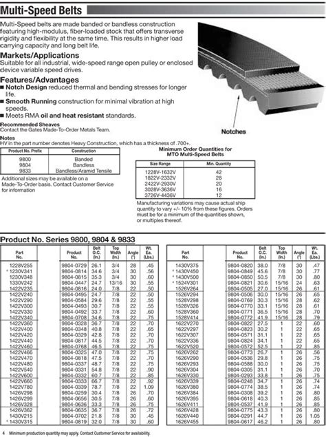 V Belt Size Chart Metric | IUCN Water