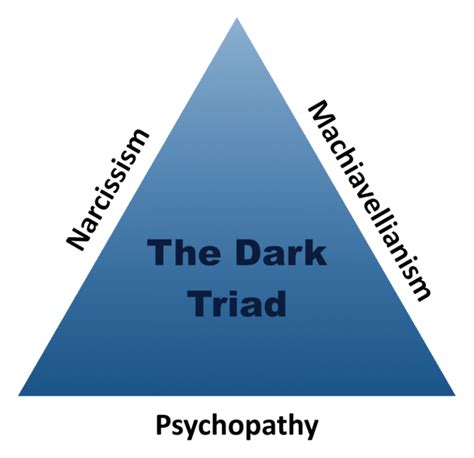 What is the Difference Between Narcissism and Machiavellianism - Pediaa.Com