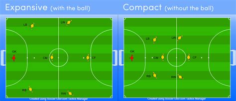 新しい 2 7 2 Formation Football - コンポート