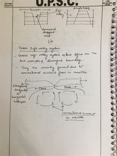 Q.1 Describe the process of rift valley formation, with special emphasis on the Great Rift ...