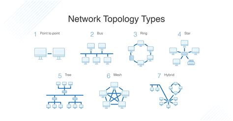 Sachin Parab on LinkedIn: Understanding Network Topologies: Building ...