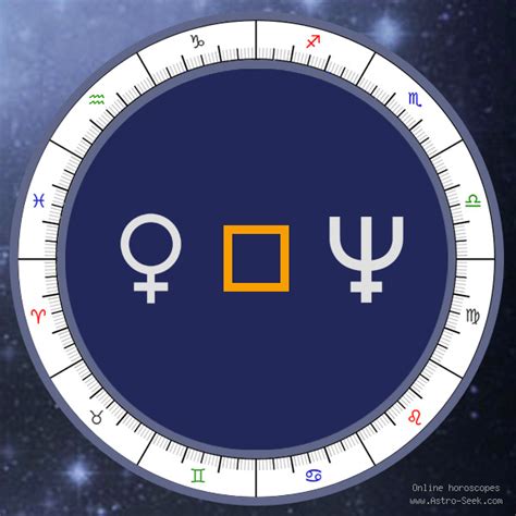 Venus Square Neptune Meaning, Synastry Chart Aspect, Free Astrology ...