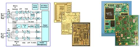 RF Integration: Integrated Solutions for Wireless and Wideband Communications