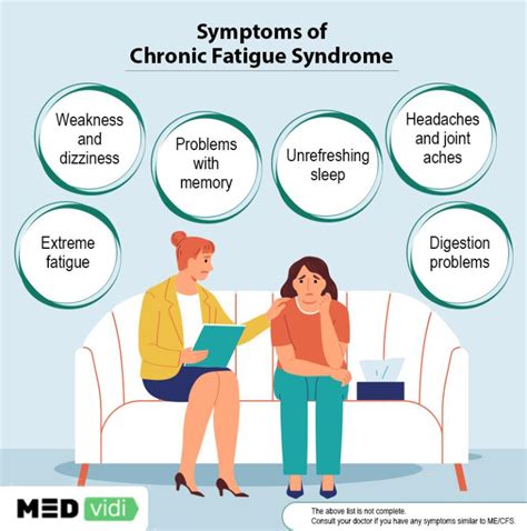 Clinical signs and symptoms of chronic fatigue syndrome - MEDvidi